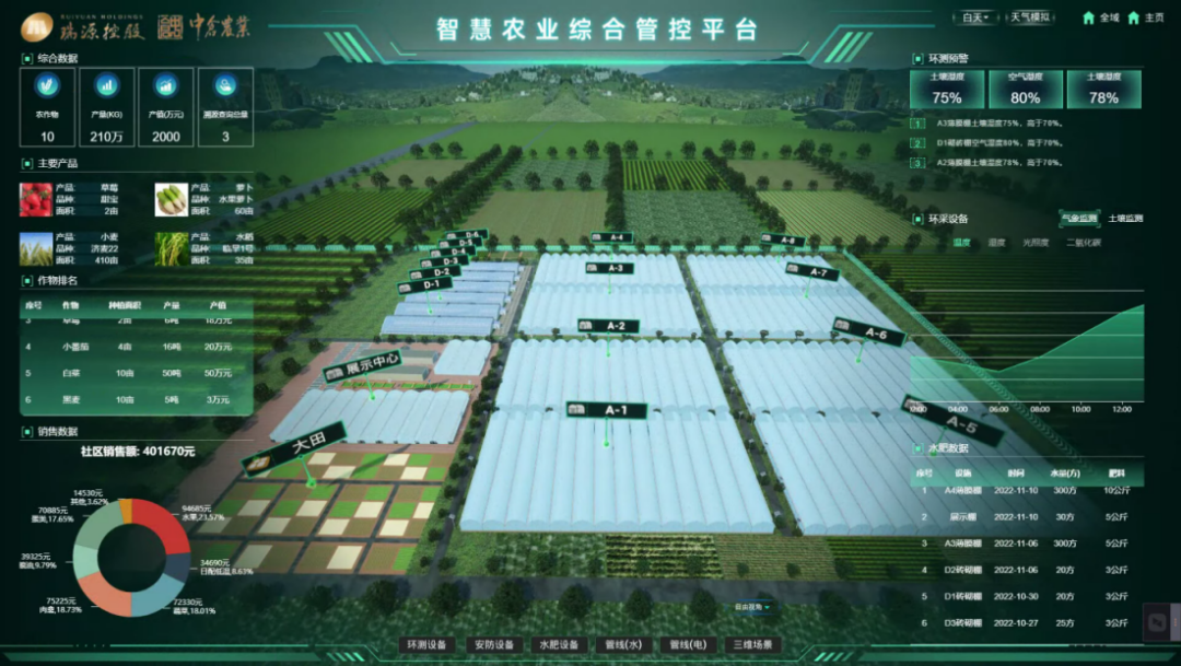 喜報丨文達通股份“智慧農業全產業鏈管控一體化平臺”榮登2022年度數字經濟發展典型案例榜單！
