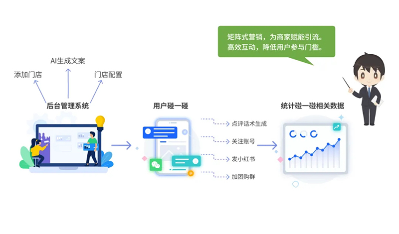 西海岸新區智慧社區綜合信息平臺再升級，驅動“智能體+場景”全新體驗
