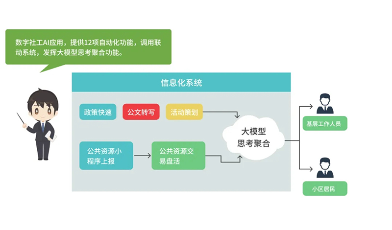 西海岸新區智慧社區綜合信息平臺再升級，驅動“智能體+場景”全新體驗