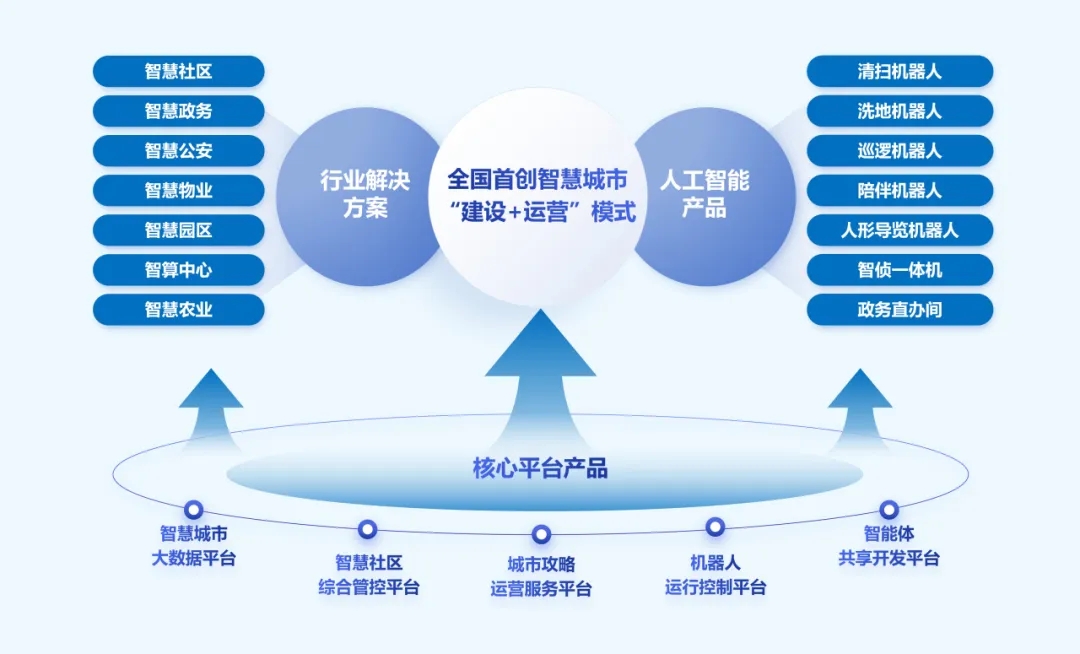 文達(dá)通股份再次榮登山東民營企業(yè)創(chuàng)新100強(qiáng)名單 文達(dá)通股份再次榮登山東民營企業(yè)創(chuàng)新100強(qiáng)名單
